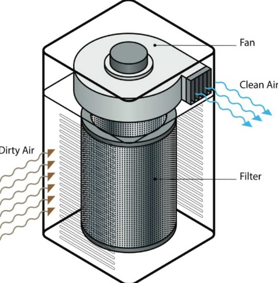 Air purifier