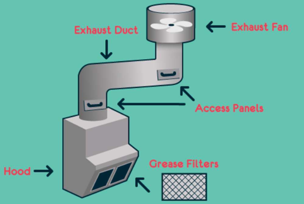 Kitchen exhaust system