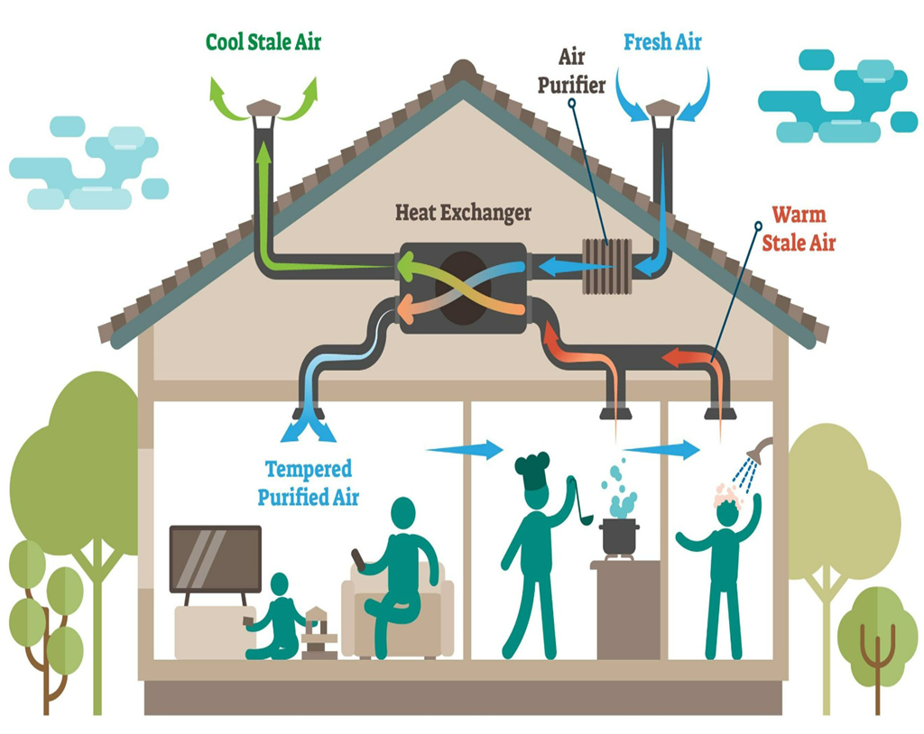 Indoor Ventilation