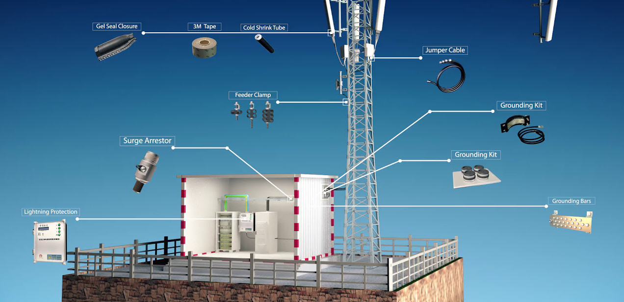  EC Axial Fans for Telecom Stations and Outdoor Cabinets – Reliable Cooling in Harsh Environment