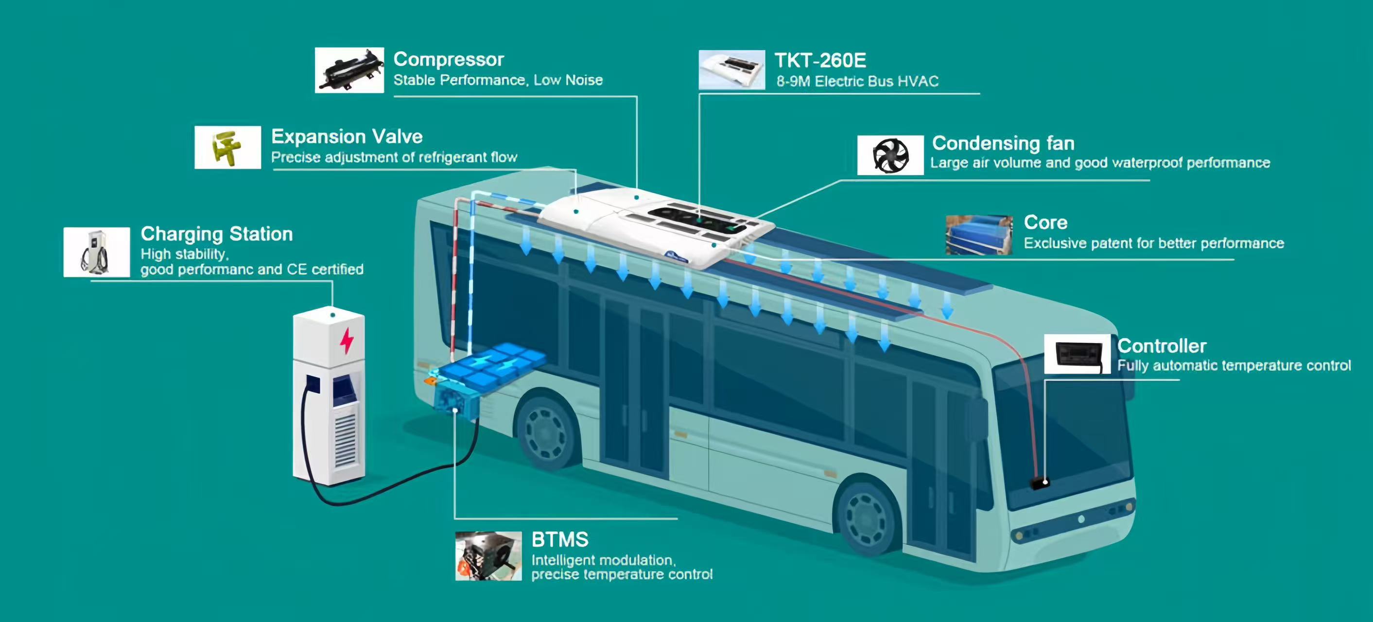 EC Axial Fans for Automotive and Transportation Cooling – Power for On‑Road and Off‑Road Vehicles