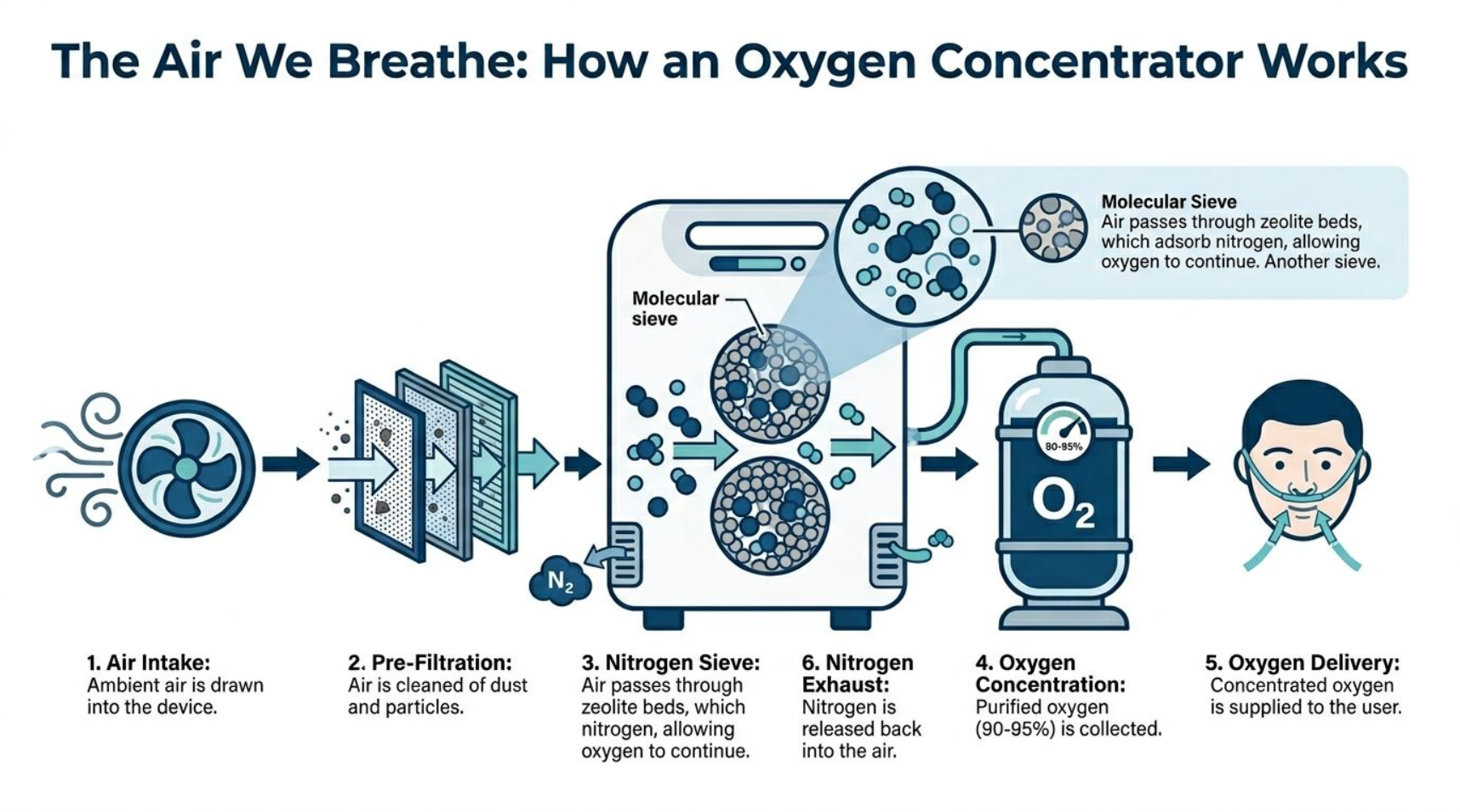 EC Blower Fans in Medical Respiratory Devices – Precision and Reliability for Life‑Saving Equipment EC Blower Fans in Medical Respiratory Devices – Precision and Reliability for Life‑Saving Equipment