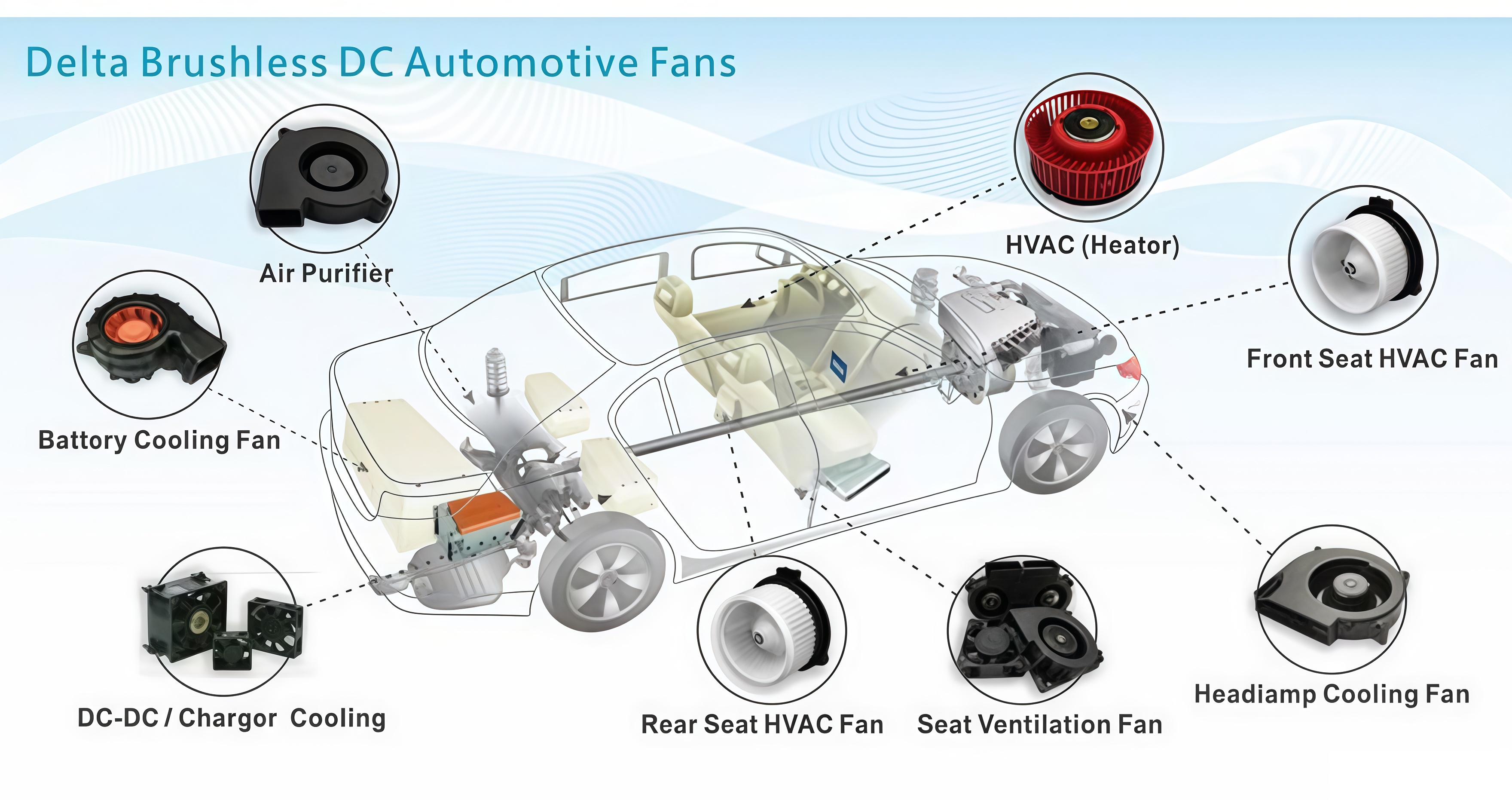 EC Blower Fans for Automotive Fuel Cell Systems – Delivering Clean Air with High Efficiency