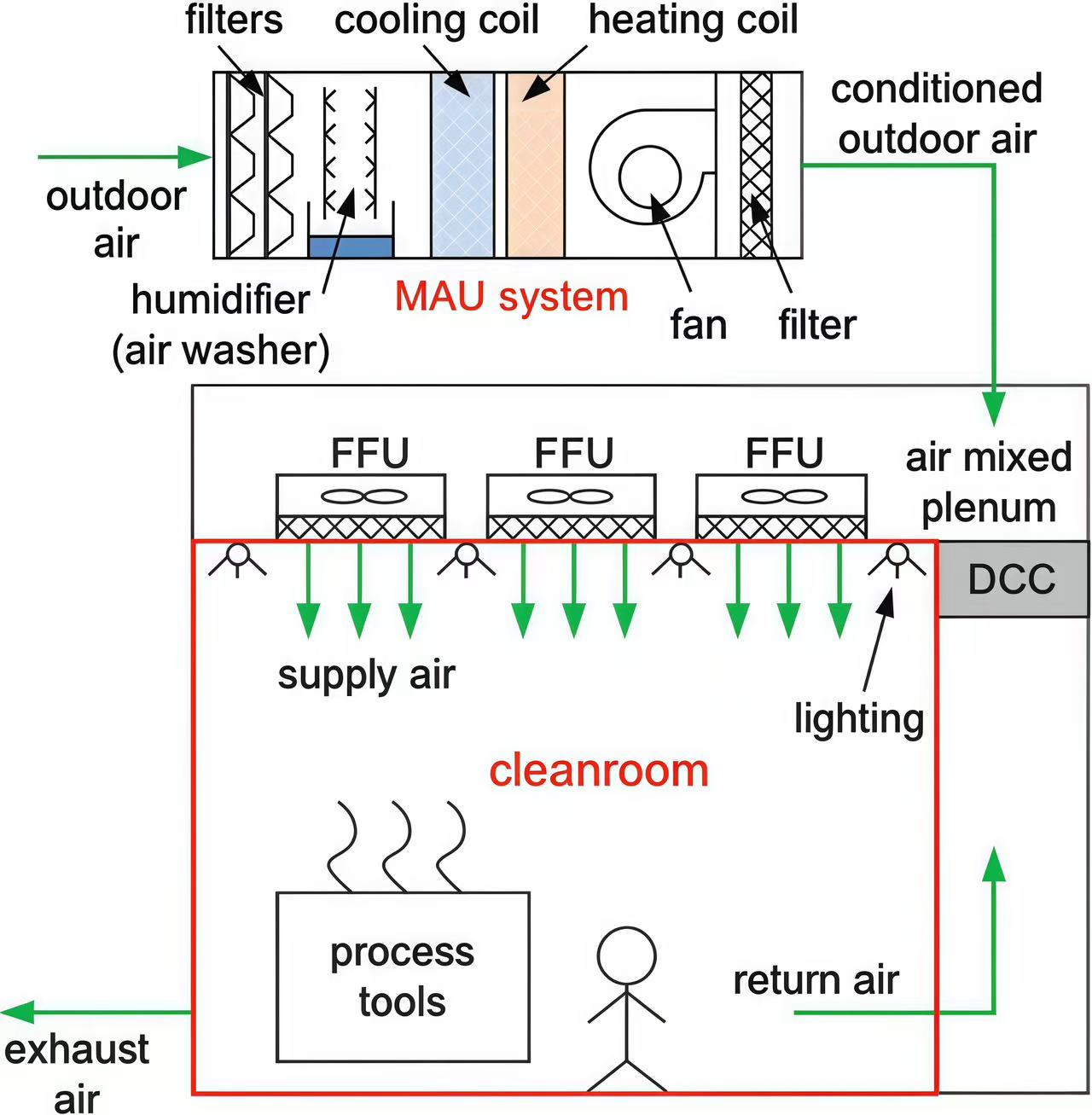 EC Centrifugal Fans for Cleanrooms – Maintaining Critical Air Quality and Pressure Cascades EC Centrifugal Fans for Cleanrooms – Maintaining Critical Air Quality and Pressure Cascades