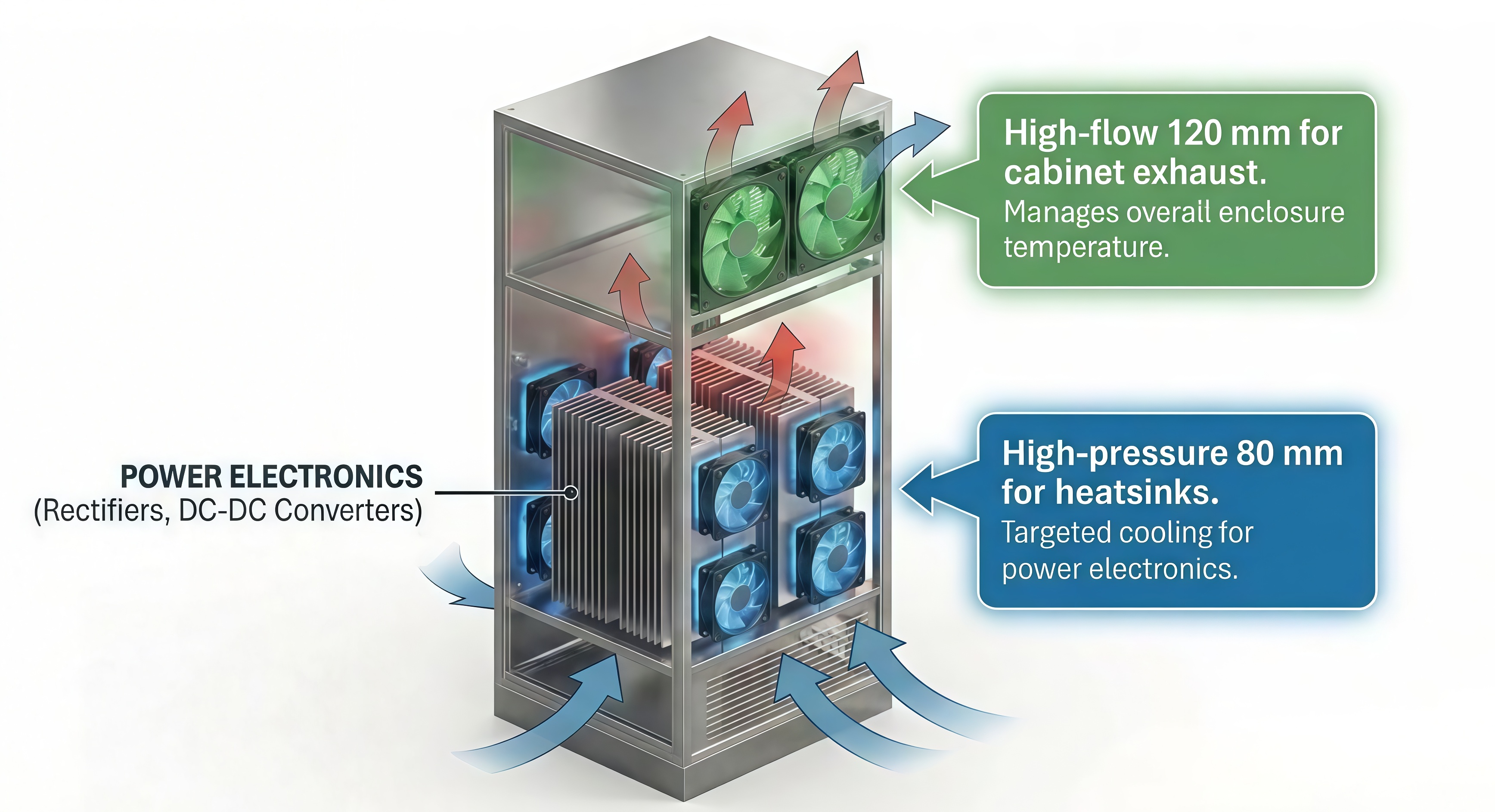 EC Axial Fans in EV Charging Stations – Keeping High‑Power Chargers Cool EC Axial Fans in EV Charging Stations – Keeping High‑Power Chargers Cool