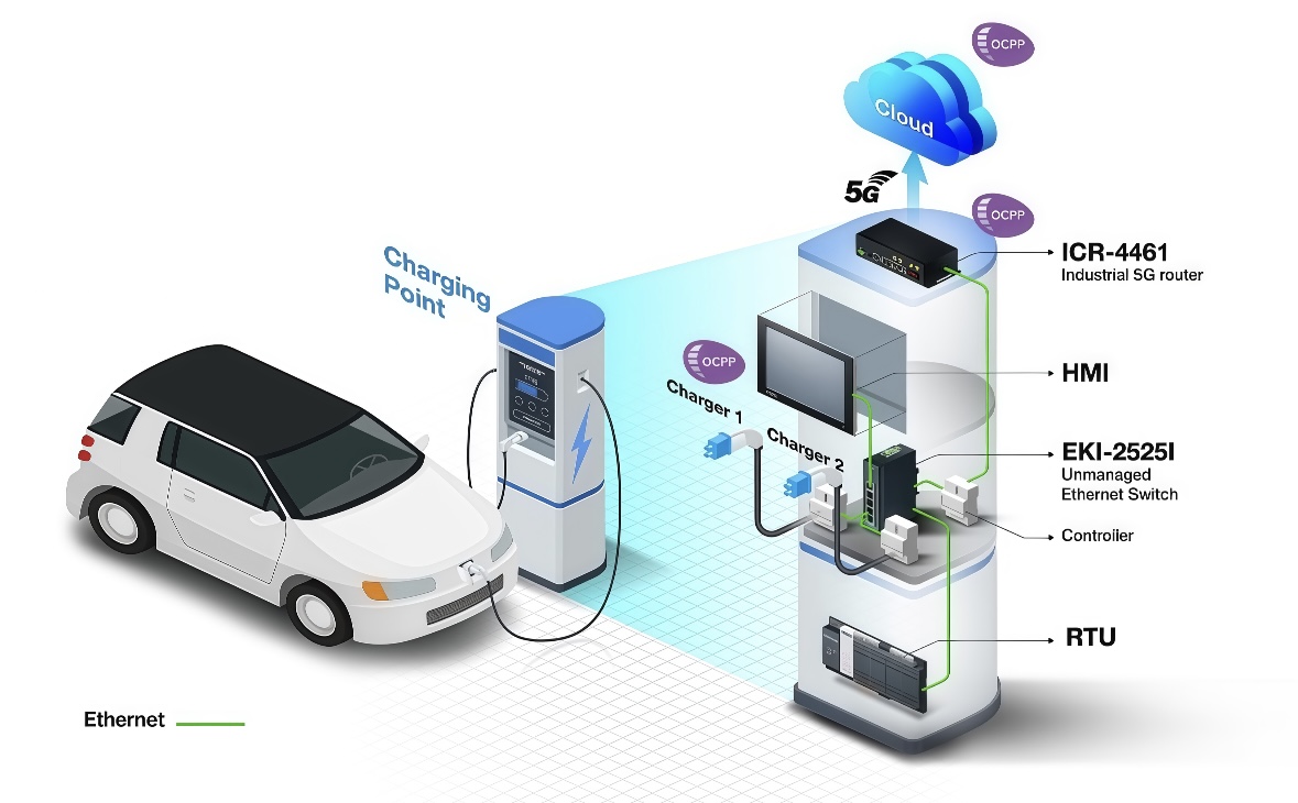 EC Axial Fans in EV Charging Stations – Keeping High‑Power Chargers Cool