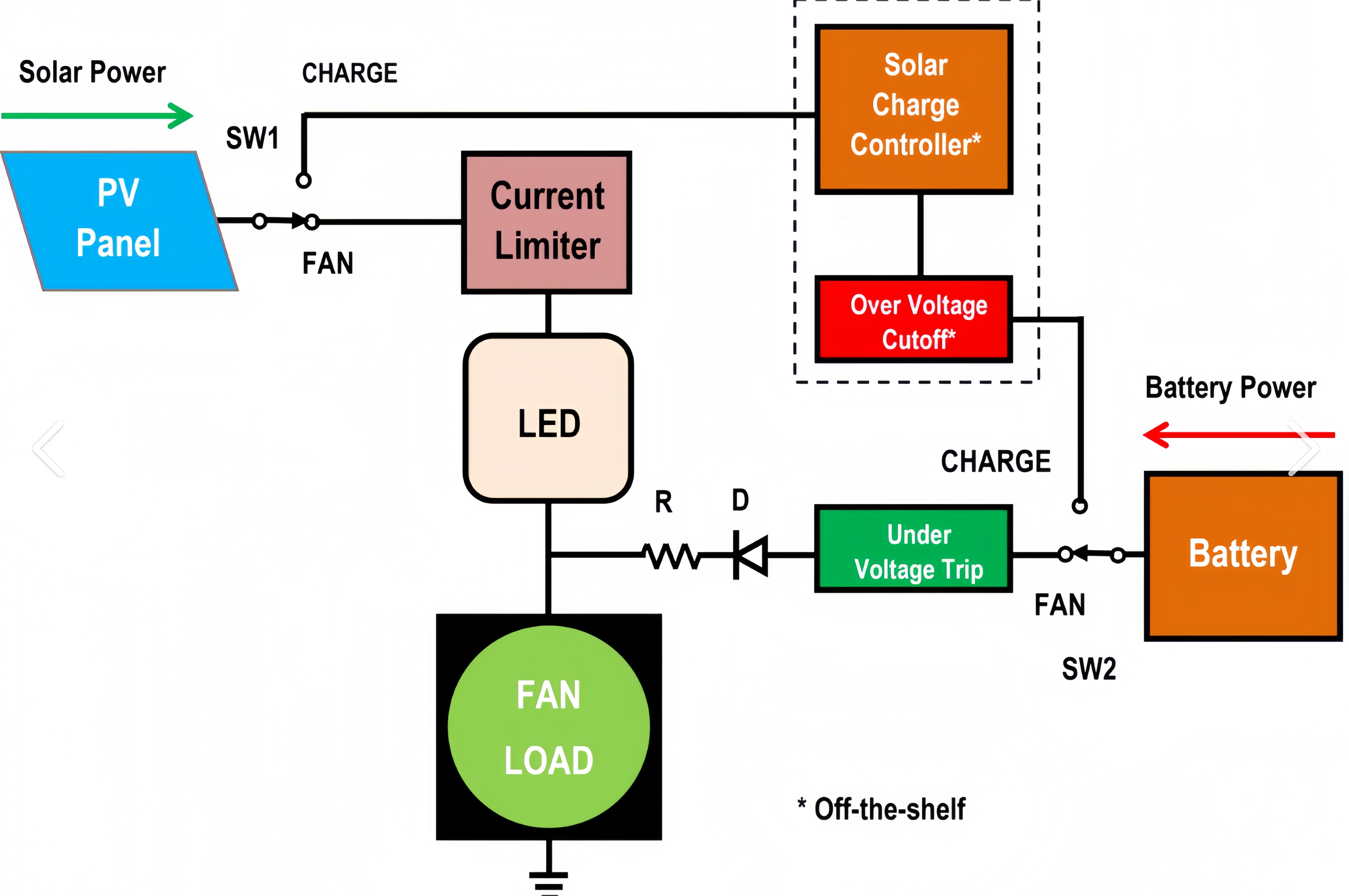 EC Axial Fans in Solar Inverters and Photovoltaic Systems – Protecting Green Energy Investments EC Axial Fans in Solar Inverters and Photovoltaic Systems – Protecting Green Energy Investments