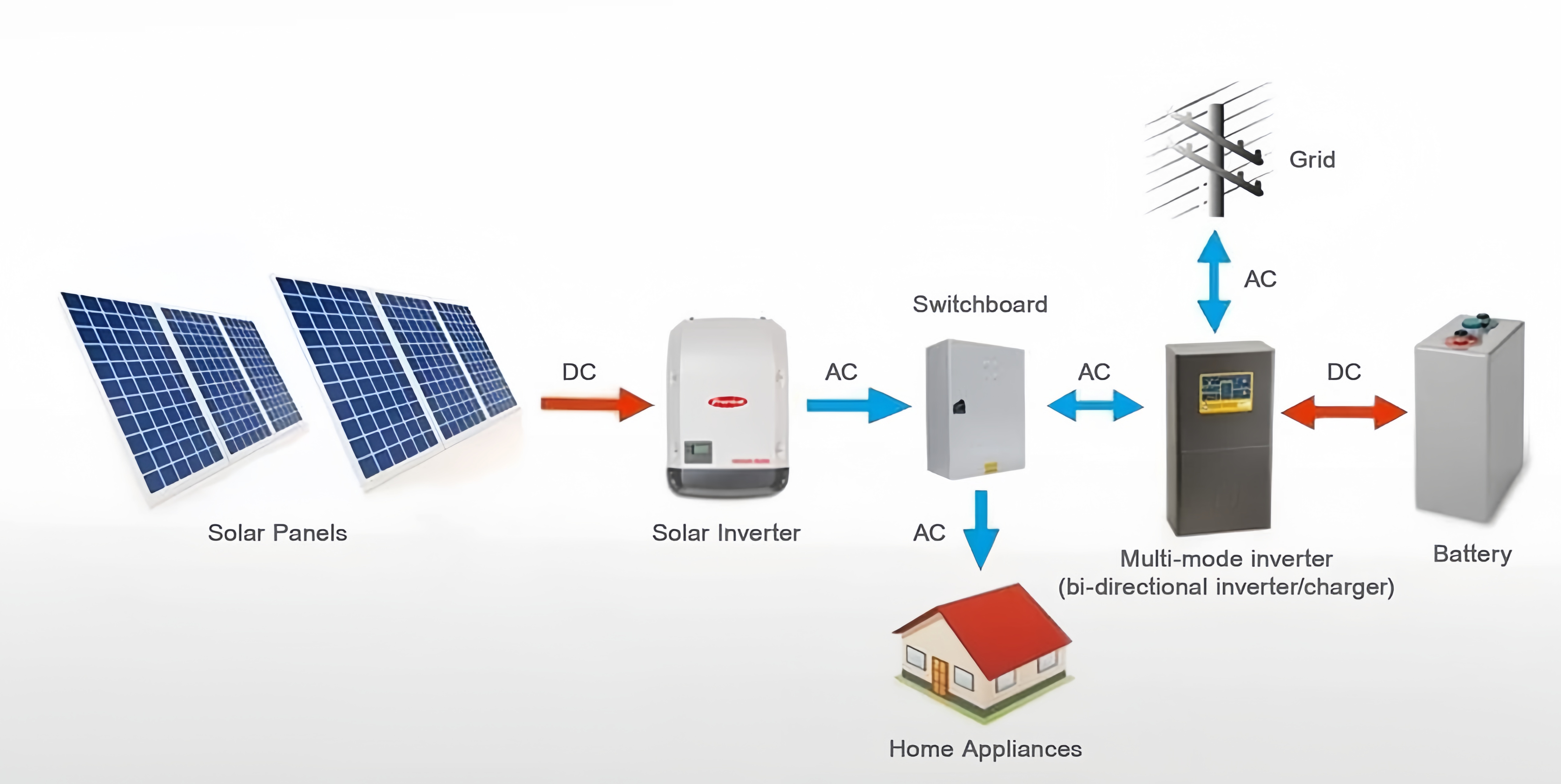EC Axial Fans in Solar Inverters and Photovoltaic Systems – Protecting Green Energy Investments