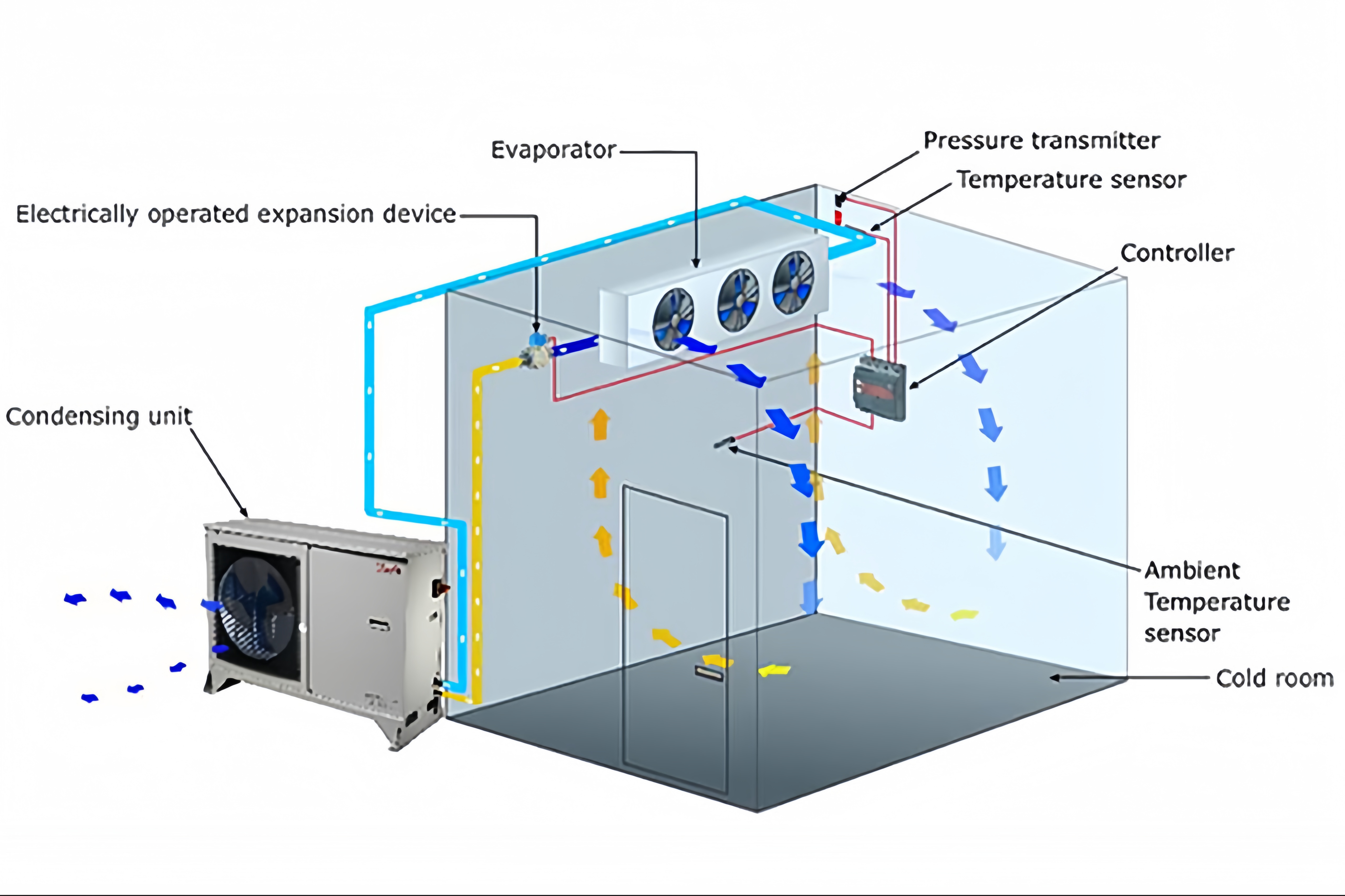 EC Axial Fans in Refrigeration and Cold Storage – Ensuring Temperature Stability and Energy Savings