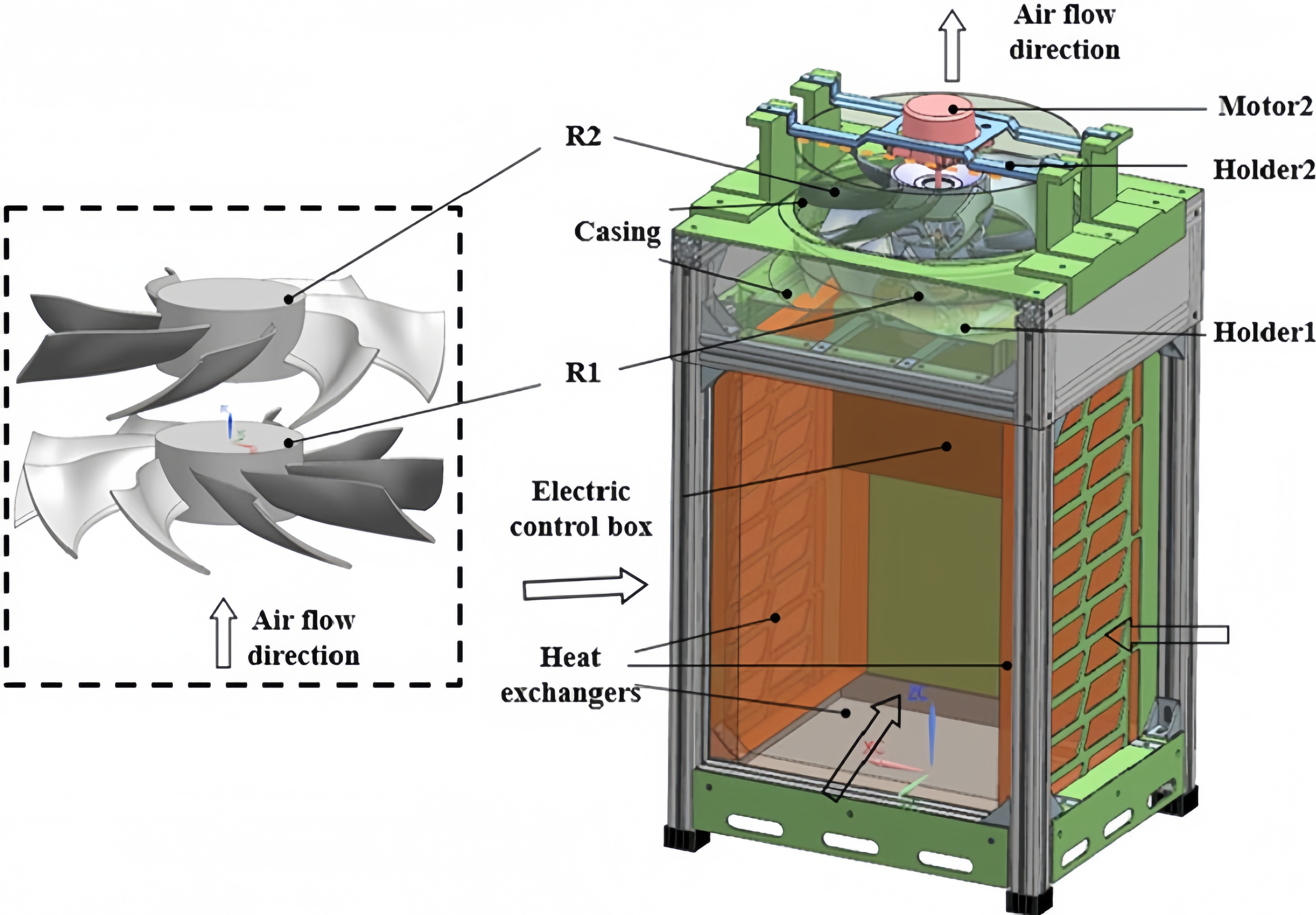 EC Axial Fans in Environmental Test Chambers – Precise Airflow for Reliable Testing