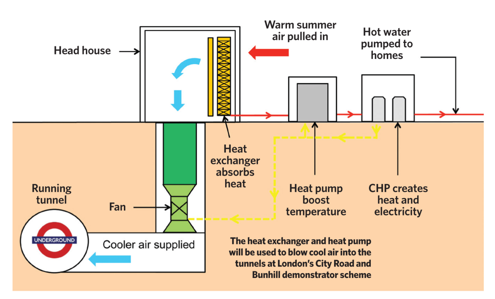  EC Axial Fans in Tunnel and Underground Ventilation – Ensuring Safety in Confined Spaces