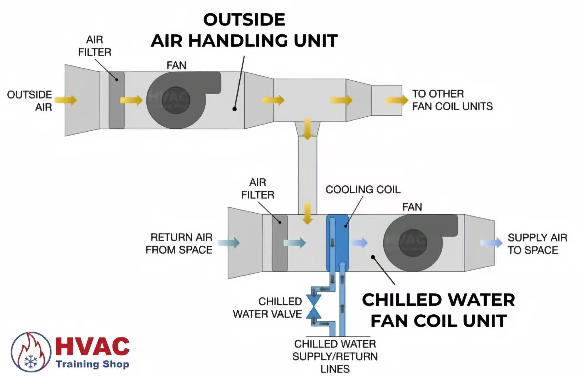 EC Axial Fans in Water Treatment and Pump Stations – Cooling and Ventilation in Humid Environments