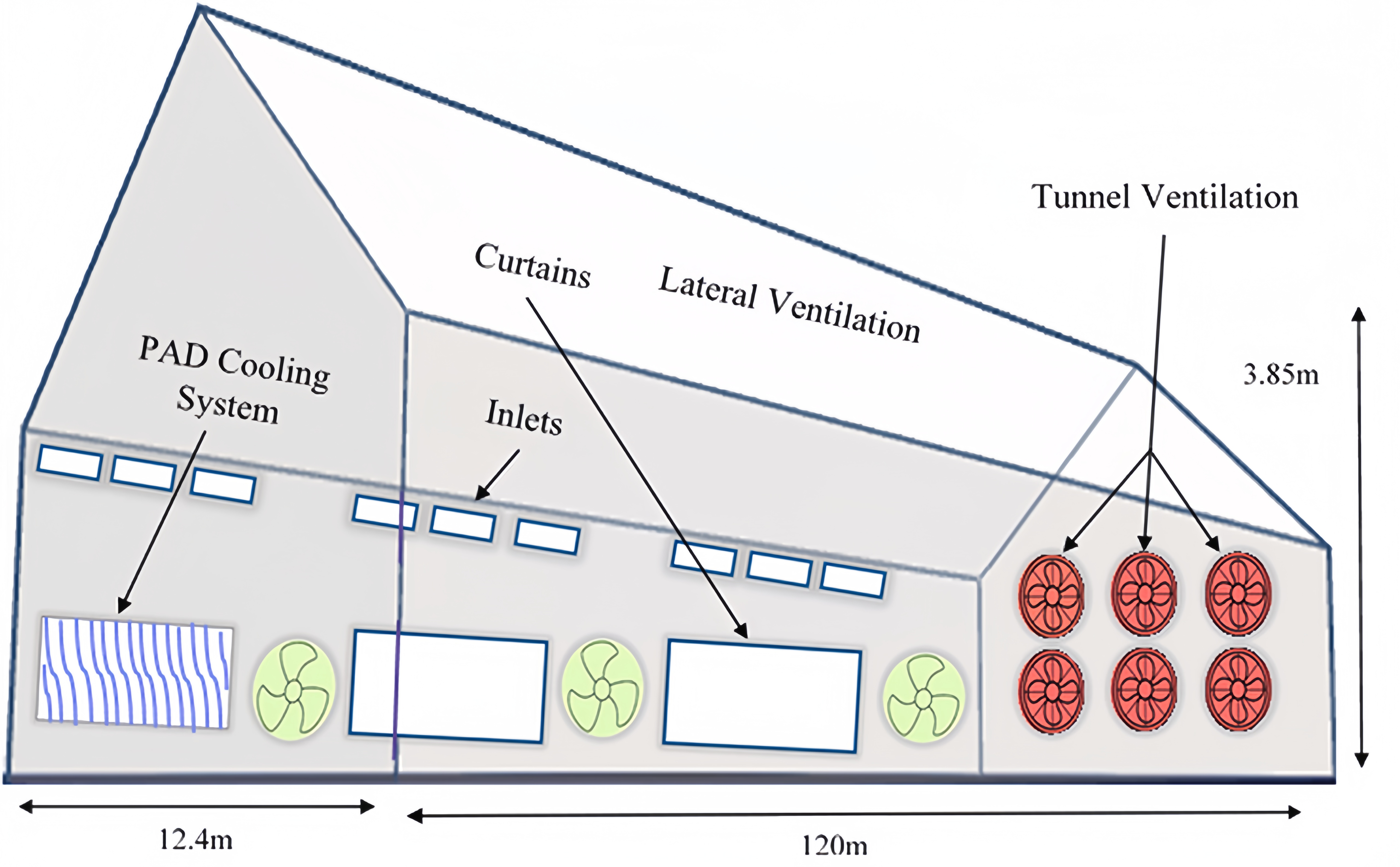 EC Axial Fans in Livestock and Poultry House Ventilation – Healthier Animals, Lower Energy Bills EC Axial Fans in Livestock and Poultry House Ventilation – Healthier Animals, Lower Energy Bills