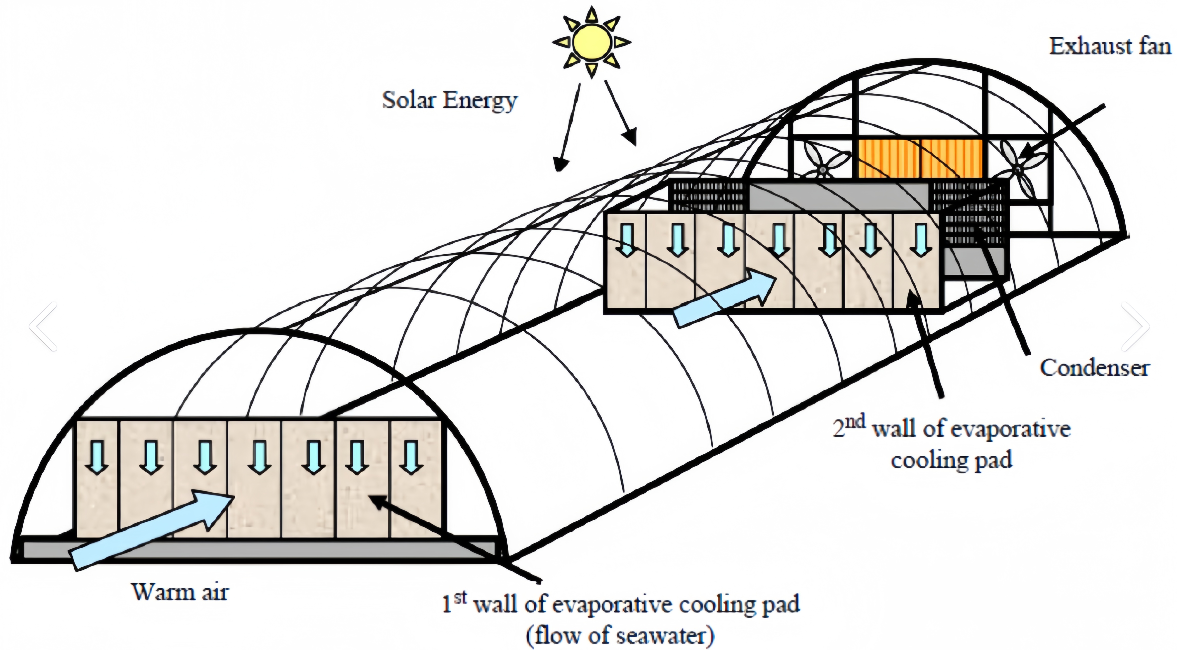 EC Axial Fans in Greenhouse and Horticultural Climate Control – Precision Growing for Higher Yields EC Axial Fans in Greenhouse and Horticultural Climate Control – Precision Growing for Higher Yields